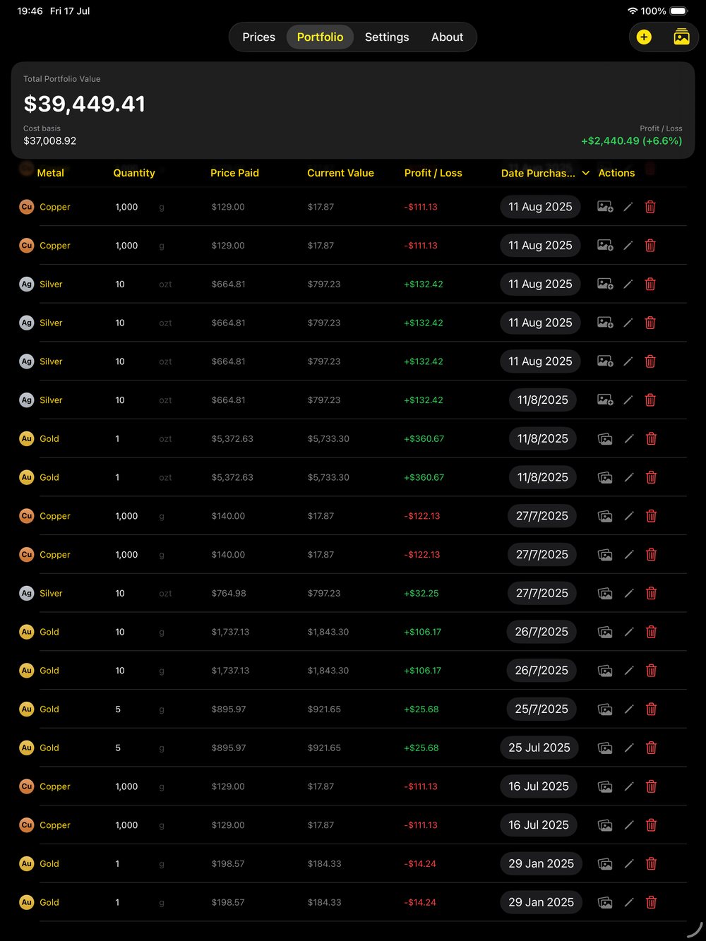 Bullion Keeper on iPad showing the portfolio table with many gold, silver and copper holdings