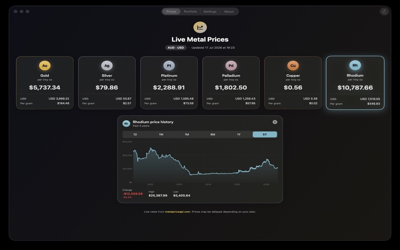 Bullion Keeper on Mac showing the Live Prices window with six metal cards and a price chart